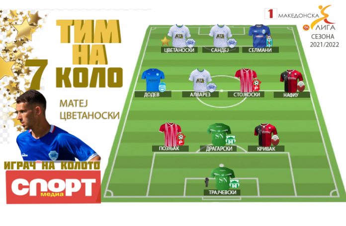 ТИМ НА 7. КОЛО