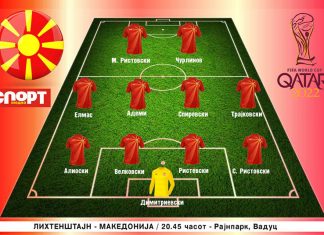 Познат составот: Македонија во 4-4-2 со Чурлинов и Милан Ристовски во шпицот, тука е и Адеми!