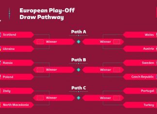 Само три “визи“ а 12 желби, еве го патот до Мундијалот!