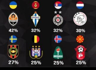 Репрезентацијата е 25% од Работнички