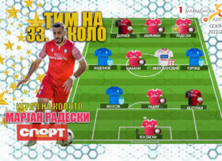 ТИМ И ИГРАЧ НА 33.КОЛО: Ова е вистинскиот Радески
