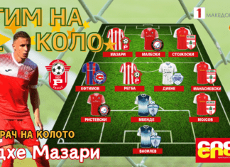 ТИМ И ИГРАЧ НА 18. КОЛО: Мазари си поигруваше со Пелистер