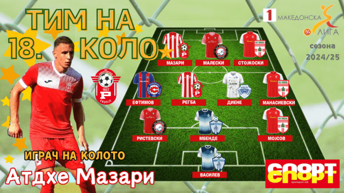 Grafika za 18.kolo 0912