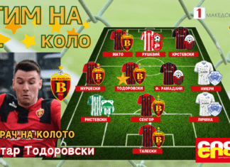 ТИМ И ИГРАЧ НА 20.КОЛО: Тодоровски е “моторот“ на Вардар