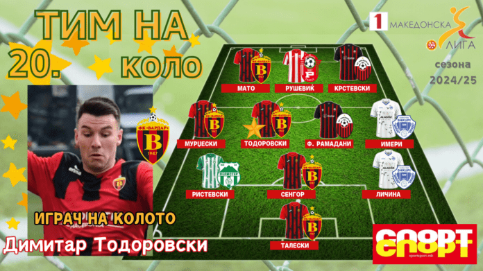 Dime grafika za tim na kolo