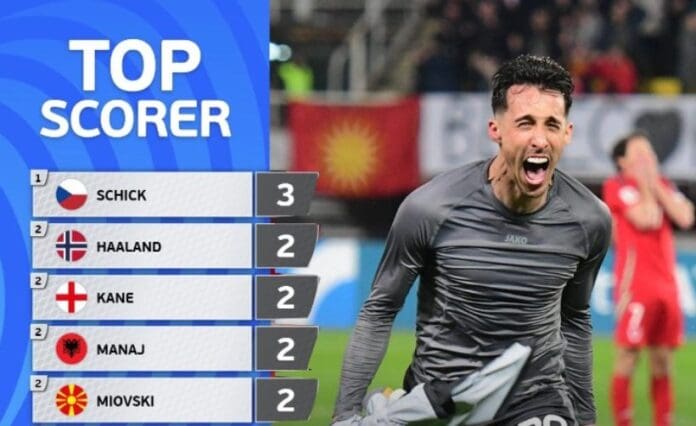 miovski top scorer