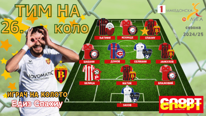 Grafika tim na 26.kolo 070425