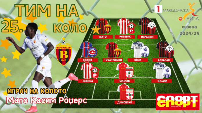 Grafika za 25.kolo 010525