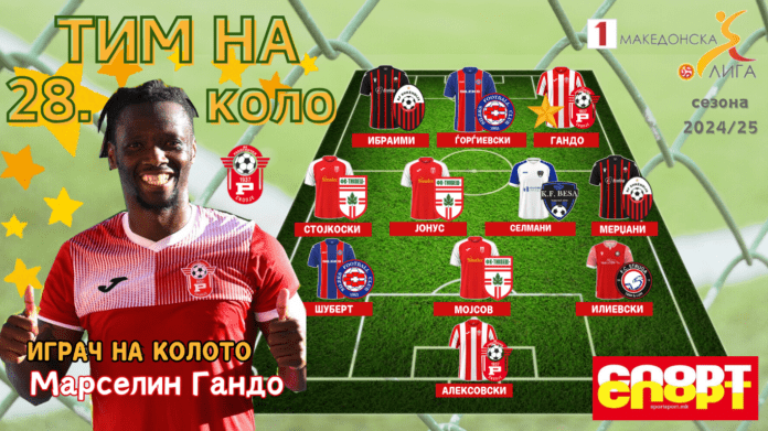 Grafika za 28.kolo 200425