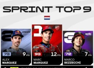 Маркез најбрз на спринтот во Холандија