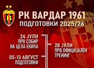 Вардар во четврток ги почнува подготовките за новата сезона