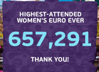 Женското Европско првенство со рекорден број на навивачи
