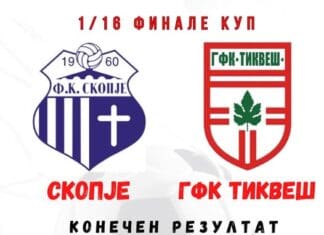 Куп на Македонија: Тиквеш, Шкендија и Шкупи се пласираа во 1/8 финалето