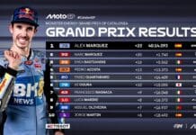 Алекс Маркез победник за ГН на Каталуња!