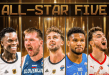 „Дрим тимот“ на ЕП составен од НБА-ѕвезди, МВП признанието за Шрудер