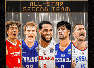 Јокиќ и охриѓанецот Осман во втората идеална петорка на Европското првенство