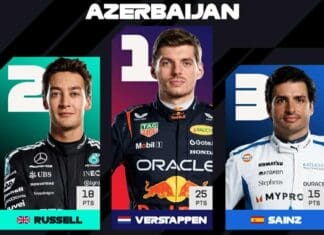Верстапен ја освои ГН на Азербејџан