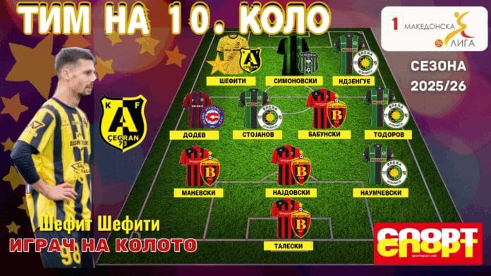 Grafika za 10.kolo 281025