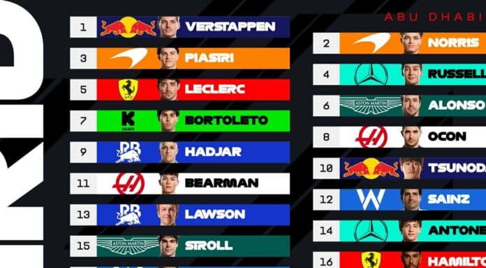 Верстапен најбрз во квалификациите, утре стартува од пол позицијата