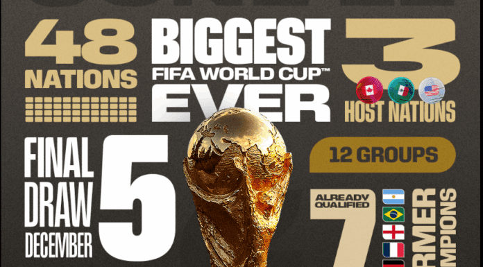Ждрепка за СП 2026: Спектакл во Вашингтон, ФИФА со изненадувања и новитети! И Македонија е можен учесник!