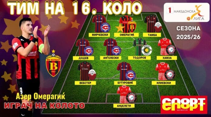 ТИМ И ИГРАЧ НА 16.КОЛО: Нов блесок на Азер Омерагиќ