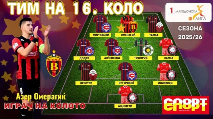 Grafika za 16.kolo 091225