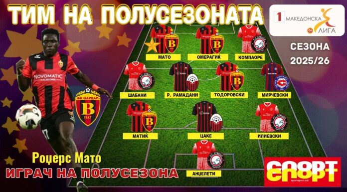 ТИМ И ИГРАЧ НА ПОЛУСЕЗОНАТА: Мато е најдобриот меѓу најдобрите