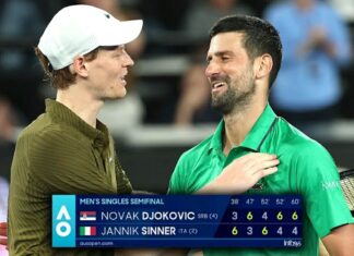 Новак: Синер ме туркаше до максимум, се ме потсетува на дуелите со Рафа
