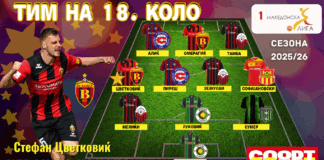 ТИМ И ИГРАЧ НА 18.КОЛО: Цветковиќ е супер засилувањето на Вардар