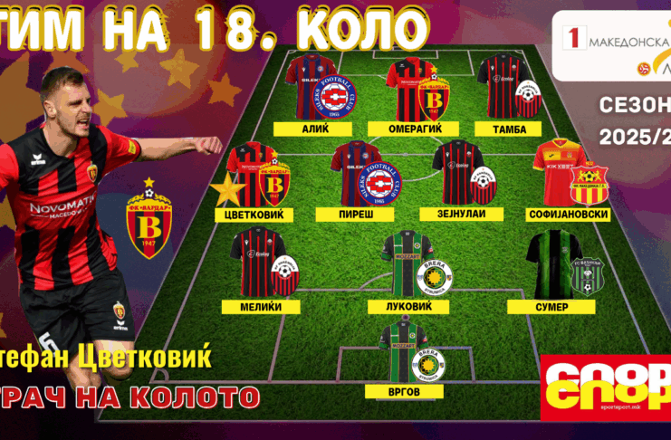 ТИМ И ИГРАЧ НА 18.КОЛО: Цветковиќ е супер засилувањето на Вардар