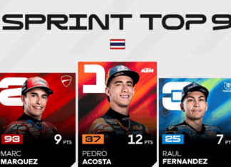 МОТО ГП: Акоста победник на спринтот во Тајланд!