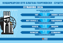 Познати се и сатниците: Распоред на натпреварите од Купот “Благоја Георгиевски – Буштур“ во Куманово