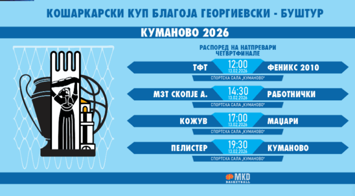 Познати се и сатниците: Распоред на натпреварите од Купот “Благоја Георгиевски – Буштур“ во Куманово