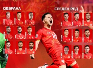 Објавен списокот за дуелот со Данска: Кам бек на Николов, Бејтулаи, деби повици за Херера, Мусовски, Фетаи