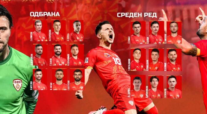 Објавен списокот за дуелот со Данска: Кам бек на Николов, Бејтулаи, деби повици за Херера, Мусовски, Фетаи