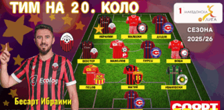 ТИМ И ИГРАЧ НА 20.КОЛО: Бесарт сам го “реши“ Пелистер
