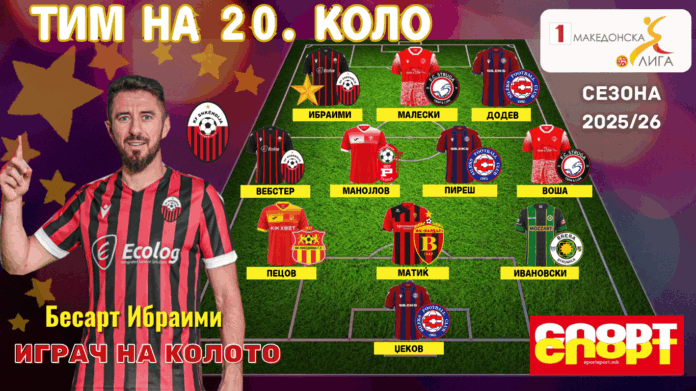 Grafika za 20.kolo 26