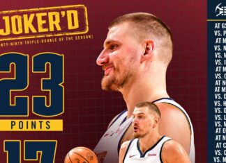 Нов трипл – дабл на Јокиќ и нова победа на Денвер (ВИДЕО)