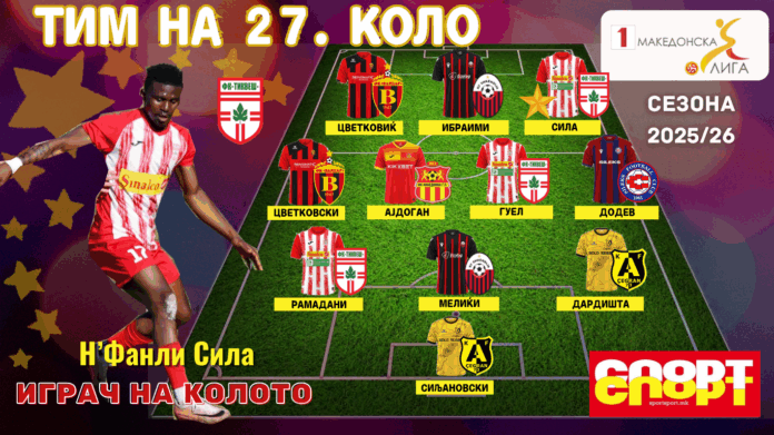 Grafika za 27.kolo 26