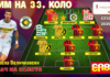 ТИМ И ИГРАЧ НА 33.КОЛО: Величковски броеше до четири!