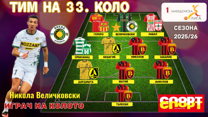 Grafika za 33.kolo 26