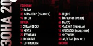 Вардар го претстави составот за Лигата на шампиони