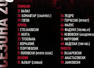 Вардар го претстави составот за Лигата на шампиони