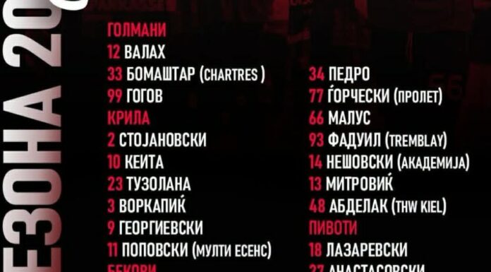 Вардар го претстави составот за Лигата на шампиони