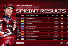 Марк Маркес најдобар на спринтот во Германија