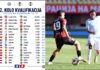Каква брука за шампионот! Шкендија среде Скопје собра двојно повеќе гледачи од Вардар