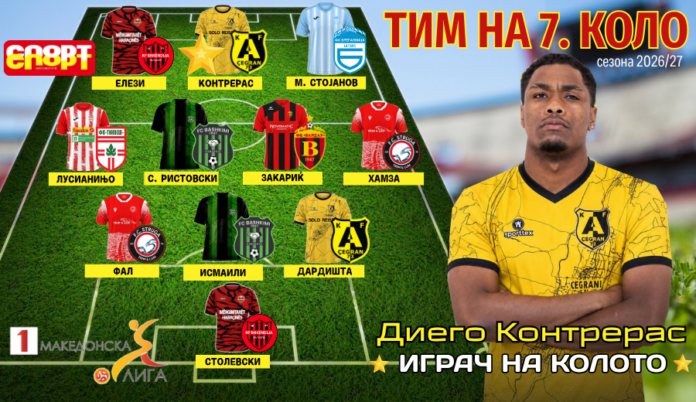 Grafika za tim na 7.kolo 26 ovaa