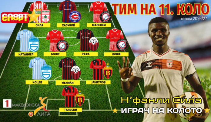 Grafika za 11 kolo 26